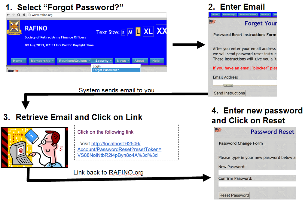 Forgotten Password Procedure